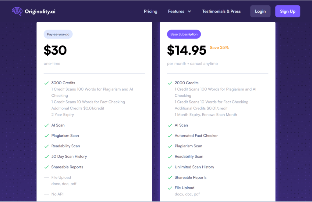 originality pricing Originality AI Review: Unmasking AI Content and Plagiarism