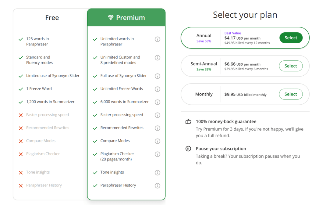 quillbot pricing Unveiling Insights Quillbot AI: A Comprehensive Quillbot Summary