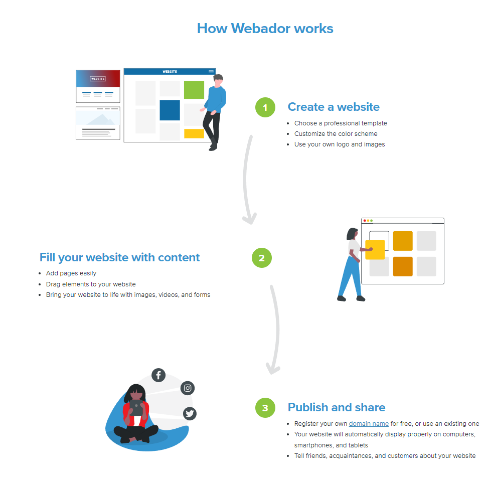 how webador works Webador Website: Building a Professional Online Presence