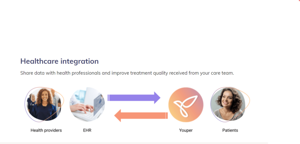 youper health case integration 1 Youper : Your Poerful Companion for Mental Health